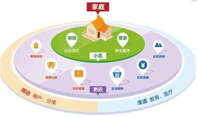 智慧社區(qū)解決方案 以商業(yè)管理為核心驅(qū)動